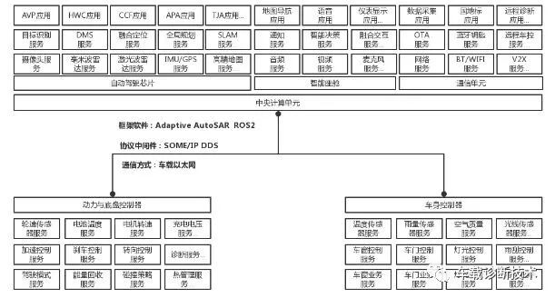 街头篮球sw主要堆什么属性